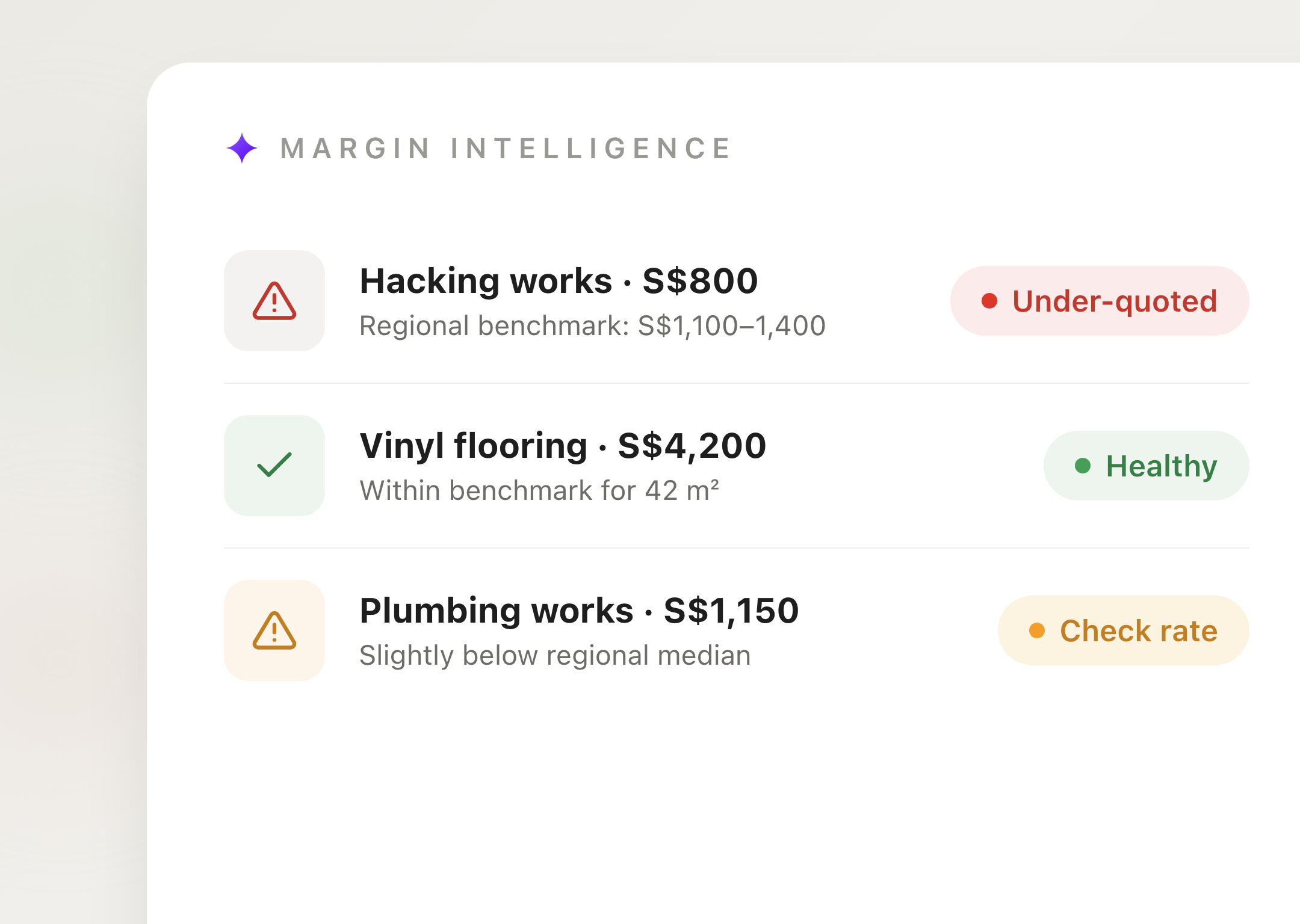 Margin intelligence